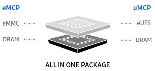 Samsung unveiled 12GB RAM and UFS 3.0 combo storage packages for mid-ranges