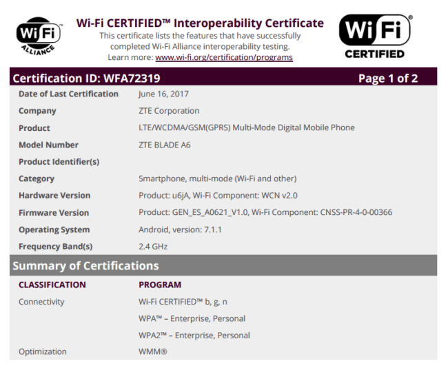 ZTE Blade A6 gets WFA certification, launch is imminent