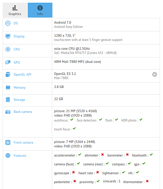 Sony Pikachu hits GFXBench with 8-core SoC, Android Nougat