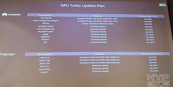 Huawei Unveils Roll Out Schedule for GPU Turbo Tech