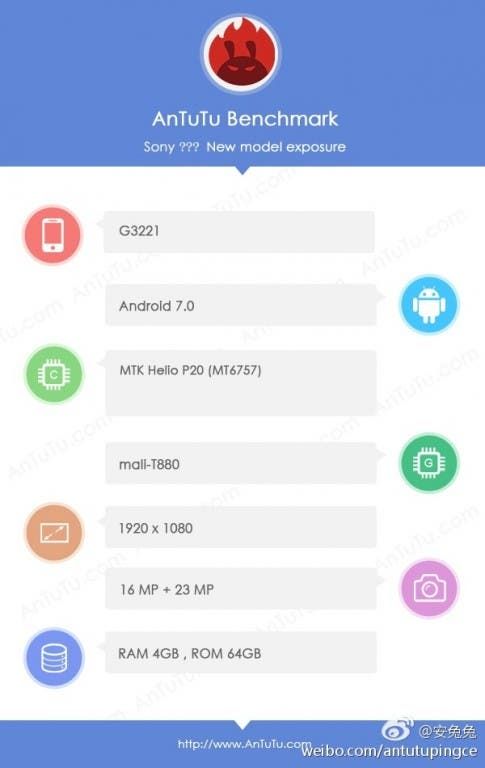 Sony smartphone, code named G3221 passes through AnTuTu