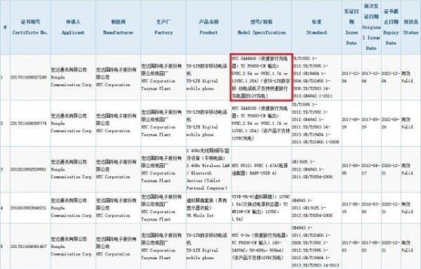 HTC Ocean Harmony 3C certified, launch inevitable