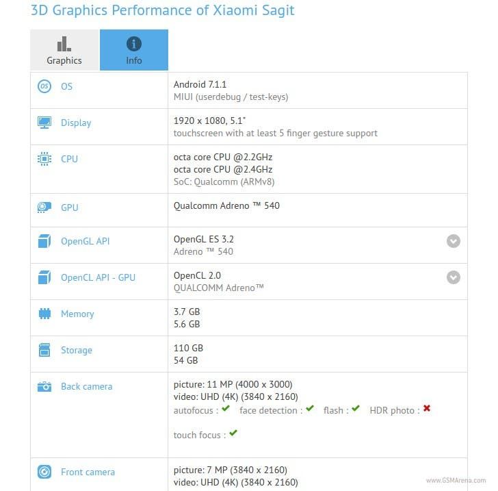 Xiaomi Mi 6 official specifications appear on GFXBench