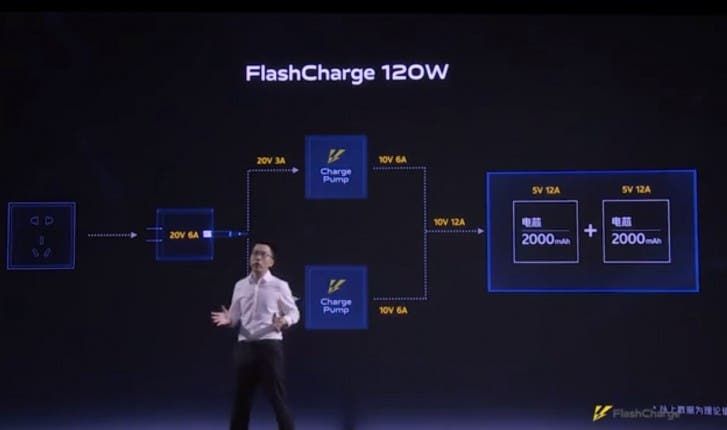 iQOO launches insane 120W Super FlashCharge, to arrive as early as August
