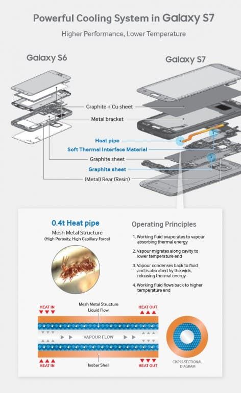 Galaxy S8, to use the same heat pipe design as Galaxy S7