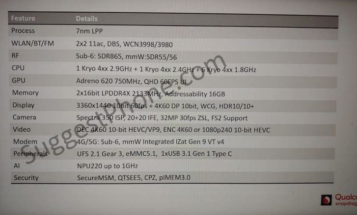 Details about Snapdragon 735 emerge in leaked document
