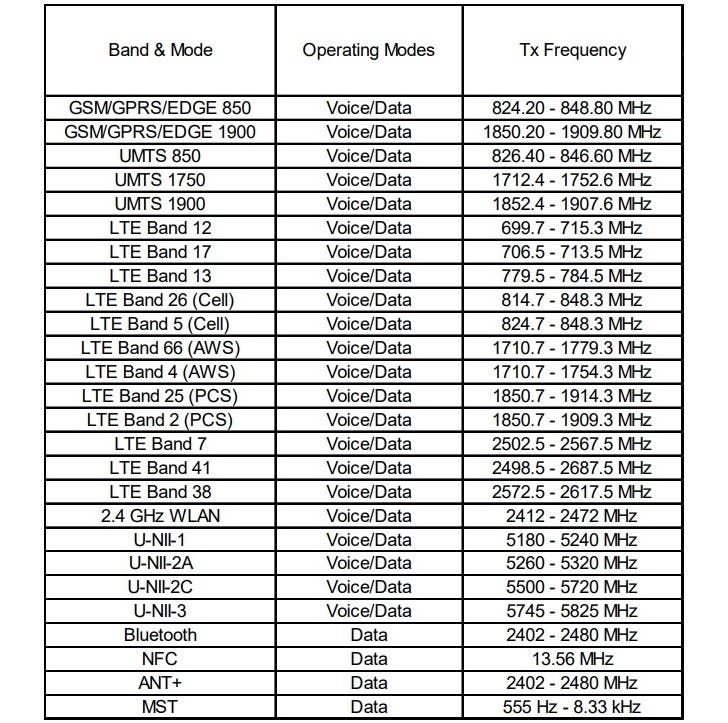 Samsung Galaxy Note 9 passes through FCC