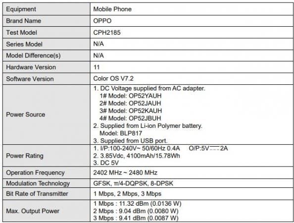 Unknown Oppo phone with model number CPH2185 appears on FCC, design similar to Narzo 20