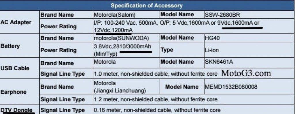 Moto G5 gets FCC approval, comes with 3000 mAh battery