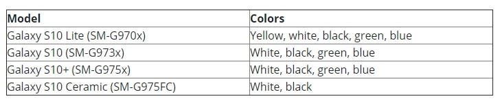These colors might be exclusive to the Galaxy S10 Lite