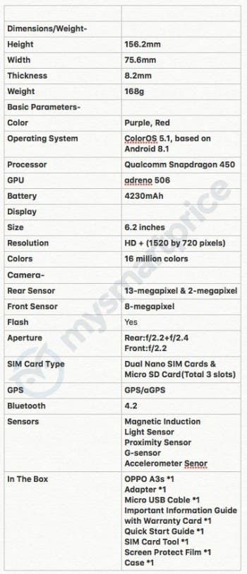 Leaked: Oppo A3S Specifications