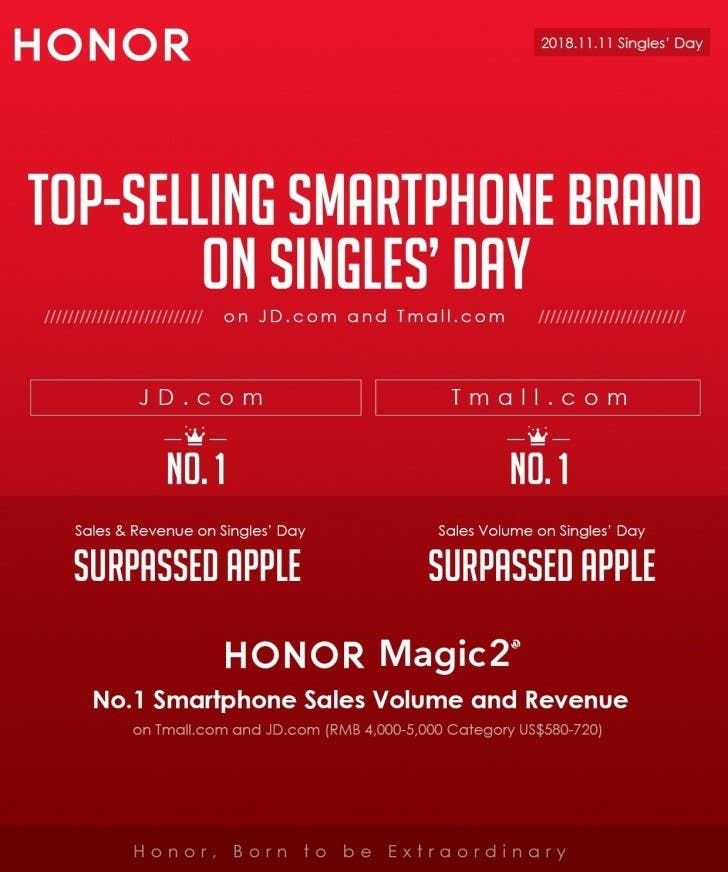 Honor is the Top Selling Smartphone Brand in China for Single's Day