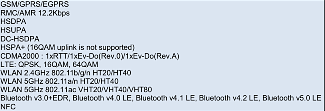 Motorola Moto X gets FCC certification