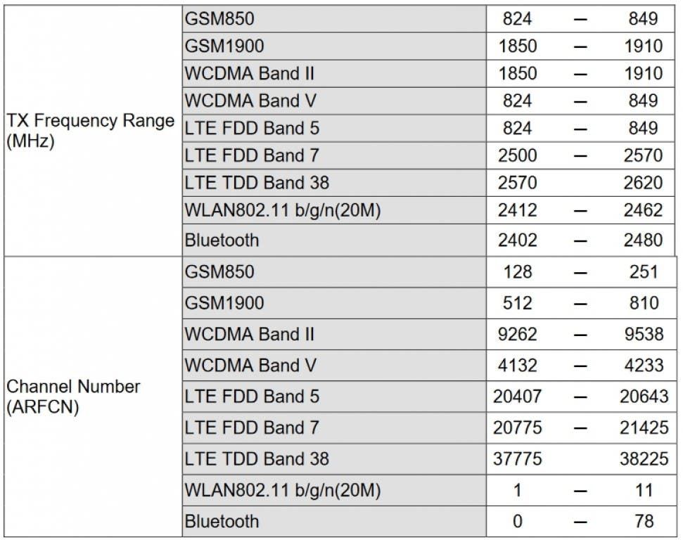 Nokia 2 gets FCC approval, we've got photos and dimensions