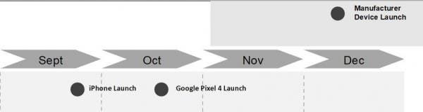 Samsung Galaxy Note 10 to come in late August, and iPhone 11 late in September