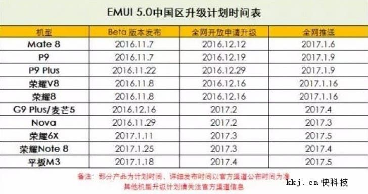 Leaked roadmap shows Huawei's Nougat update details