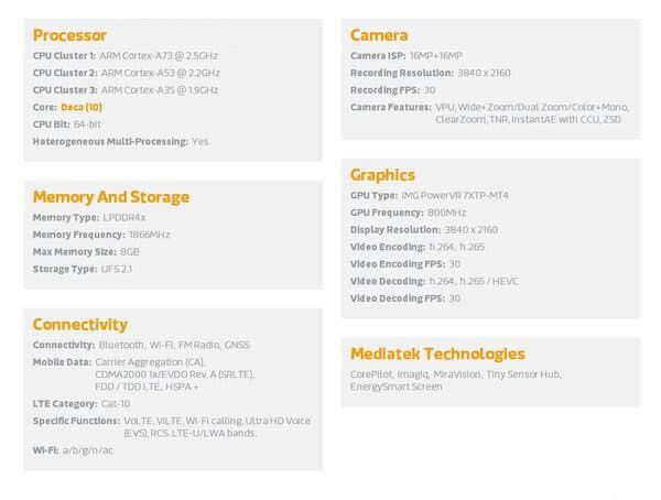 MediaTek Helio X30 showcased in all its glory