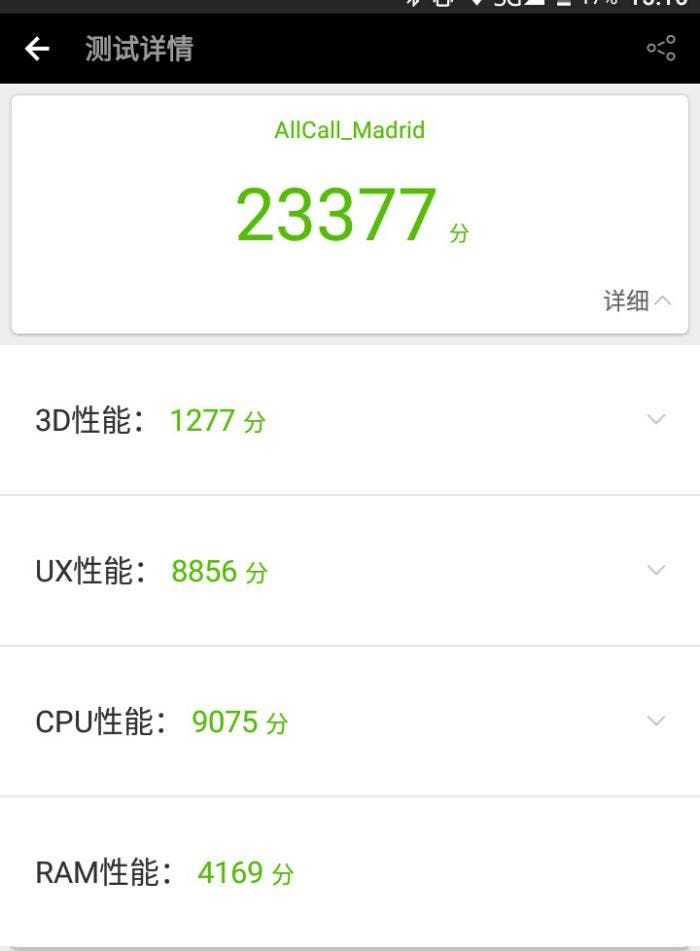 AllCall Madrid Scores and Specifications Shows up on AnTuTu