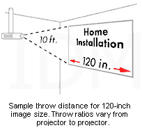 Comprehensive overview of chinese projectors