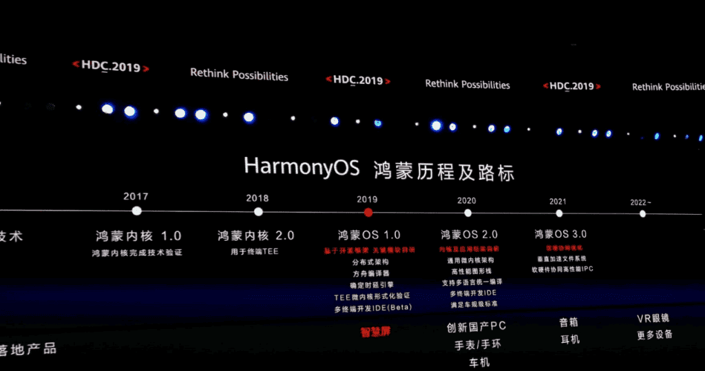 Hongmeng 2.0 is coming - see you at HDC2020
