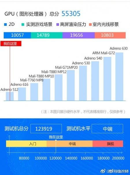 Honor 8X Max confirmed to come with Snapdragon 660 SoC
