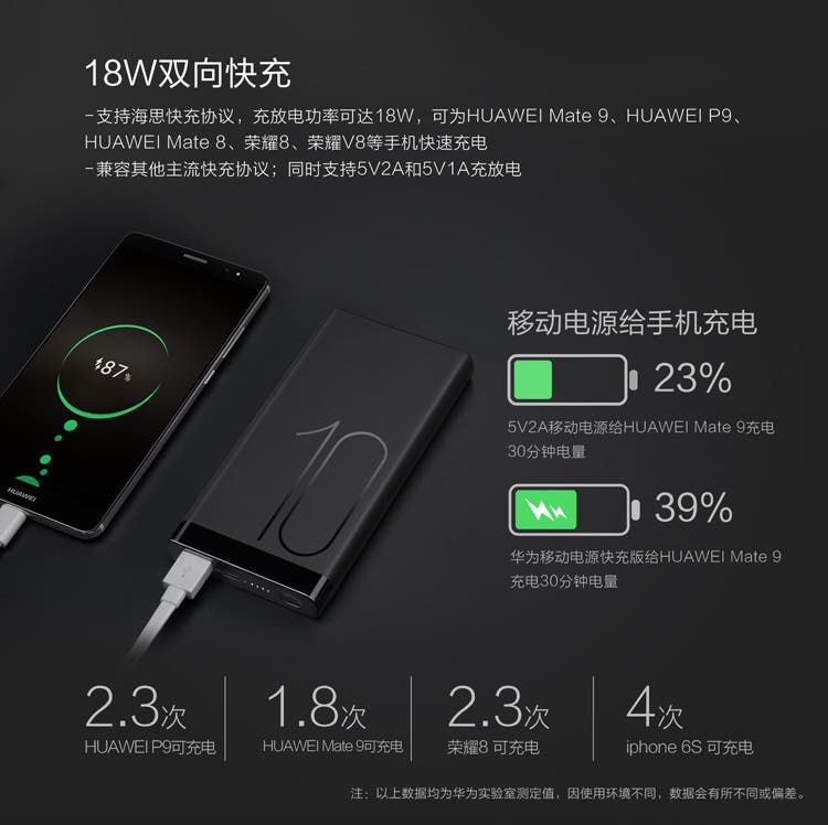 Huawei launches 10,000 mAh (22W) power bank in China, costs $29