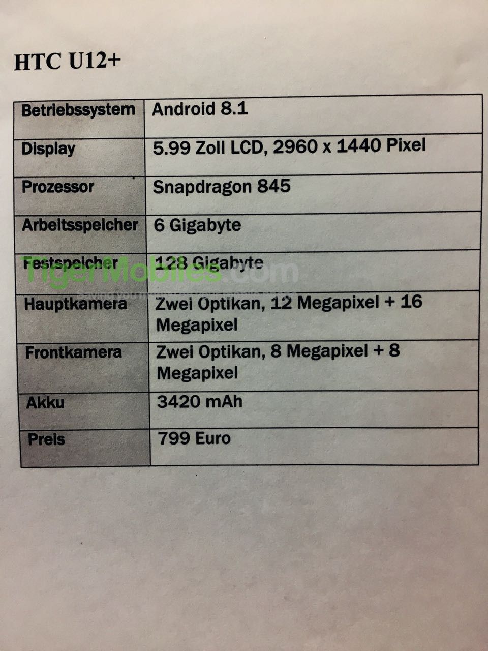 HTC U12 Plus Price & Other Specs Details Leaked