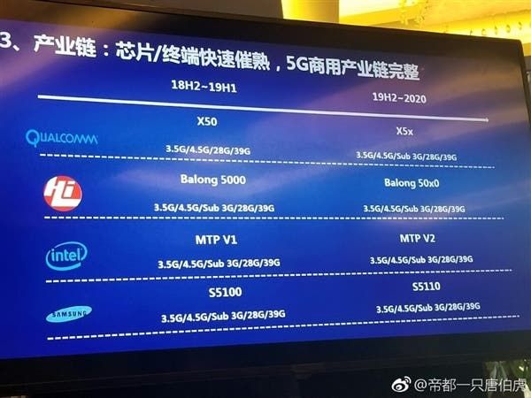 Huawei's Kirin 970 Chip Achieved The world Fastest LTE Baseband