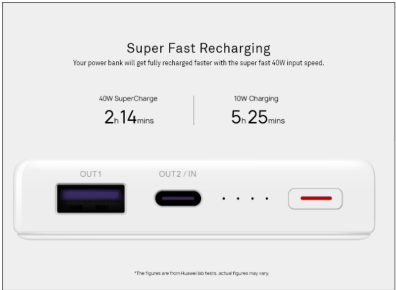 Huawei 12000 40W SuperCharge power bank announced