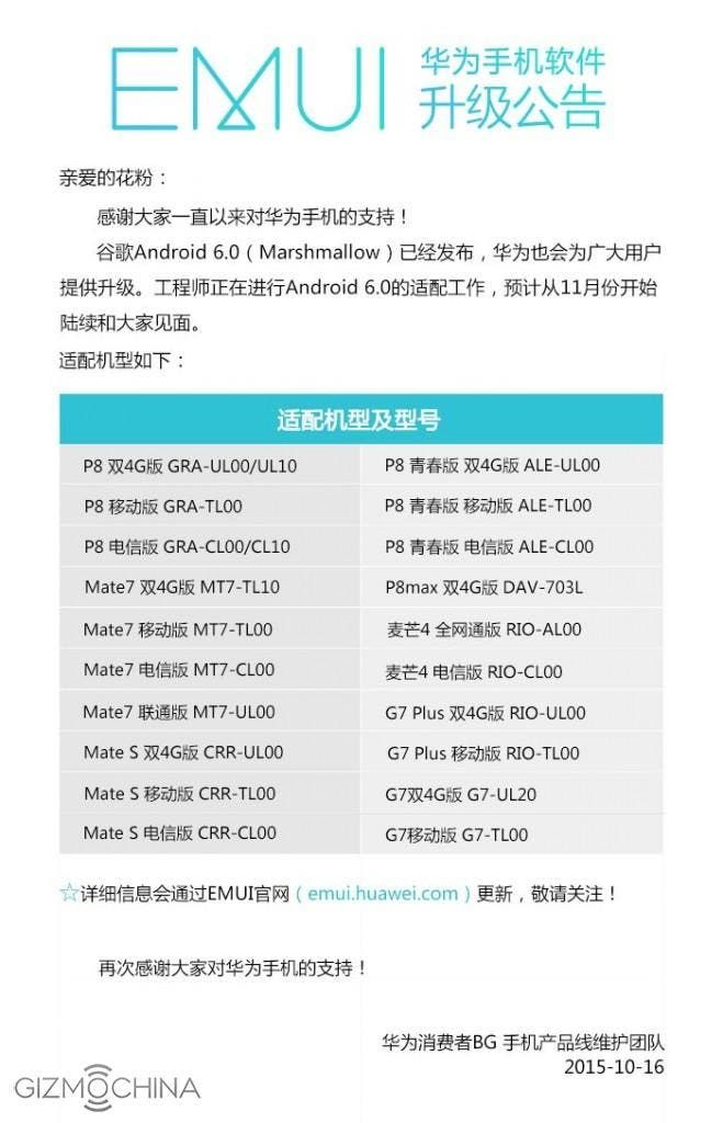 Huawei announces its Android Marshmallow-eligible devices list