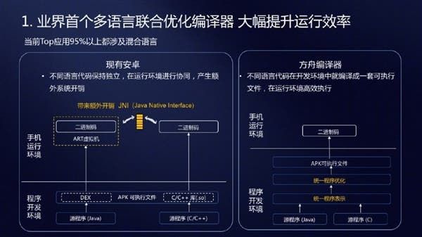 Honor V20 will be the first phone to adopt Ark compiler in early May