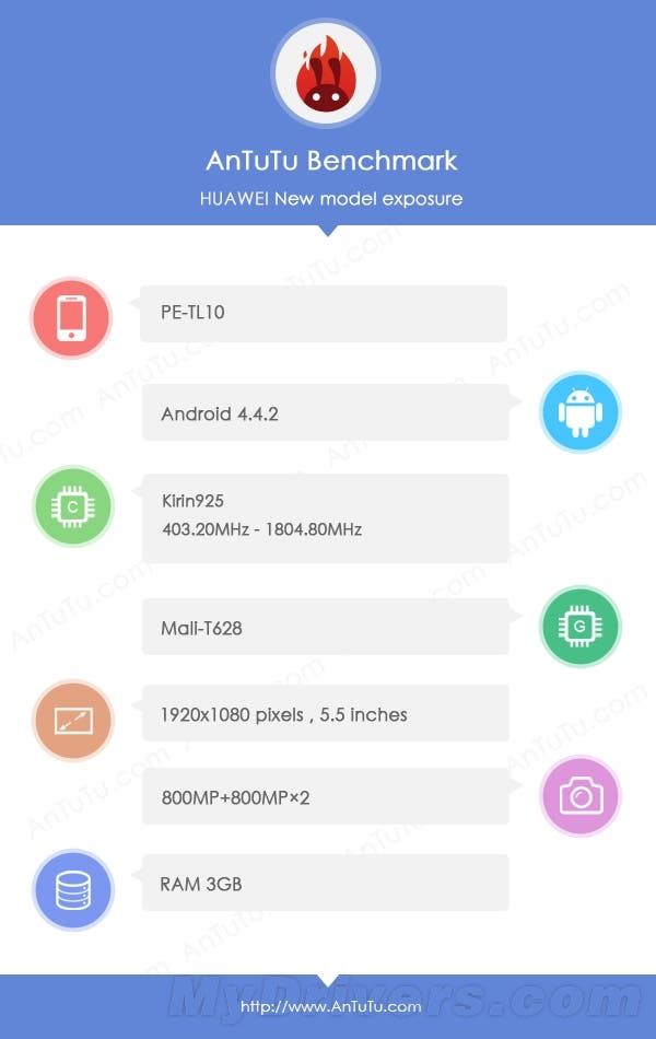 Huawei Honor 6 Plus hits up TENNA with dual camera design