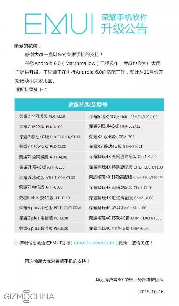 Huawei announces its Android Marshmallow-eligible devices list