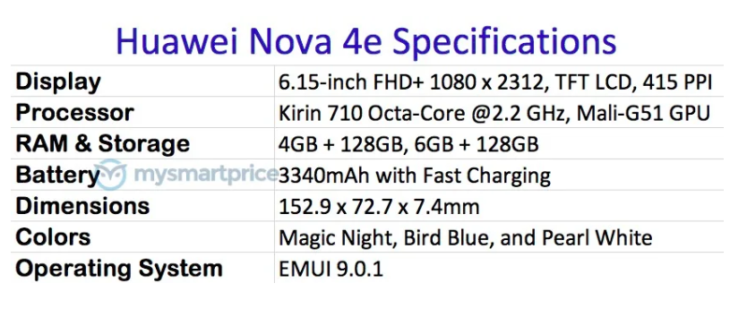 Huawei Nova 4e spec-sheet leak reveals major details