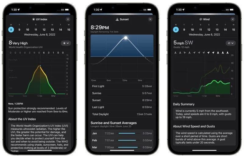 Apple iOS 16: Here are the new features of the Weather App