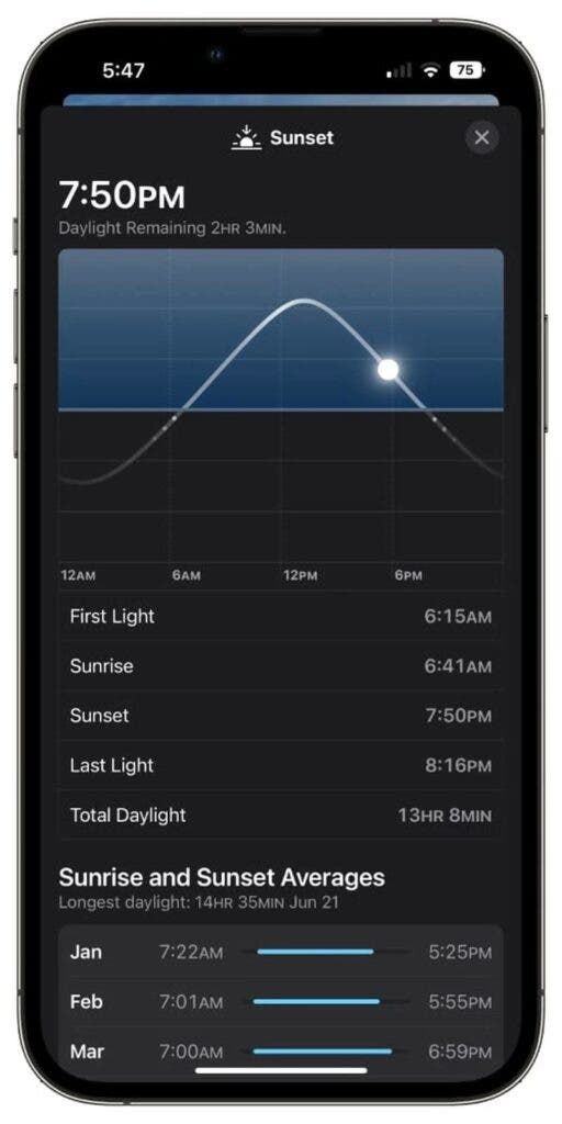 Apple iOS 16: Here are the new features of the Weather App