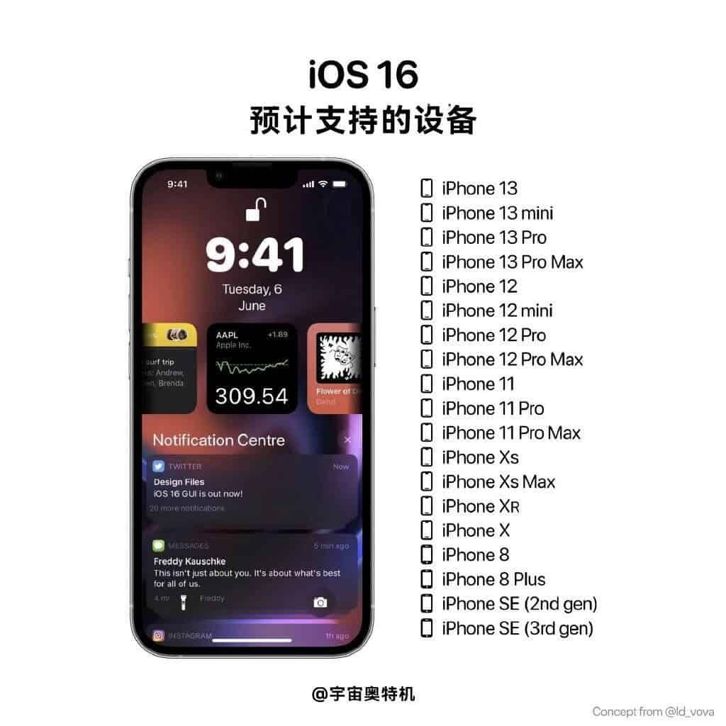 iOS 16 Beta description file leaks -  significant icon changes