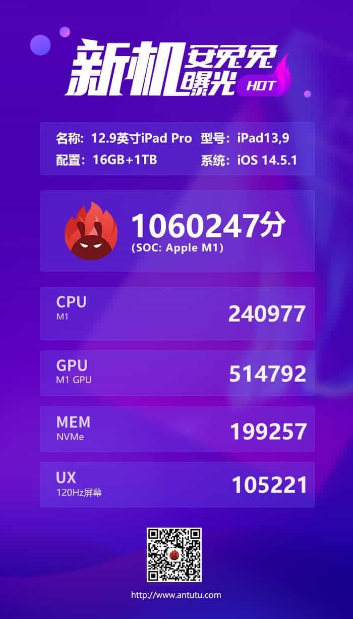 The new iPad Pro on the Apple M1 SoC is 50% faster than its predecessor