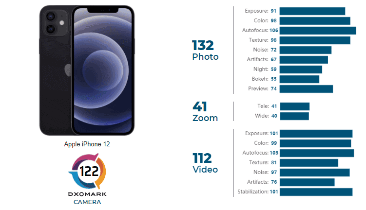 What's The Difference Between 100MP And 12MP Smartphones?