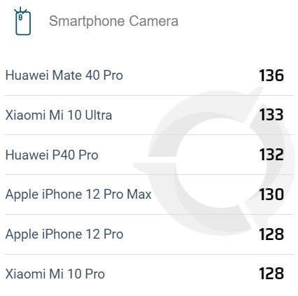 Apple iPhone 12 users complain again about the "greenish" screen