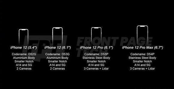 iPhone 12 will have a 4G low price version - Analyst