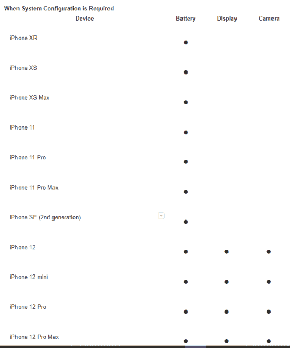 iFixit: iPhone 12 camera cannot be replaced by third-party repairers