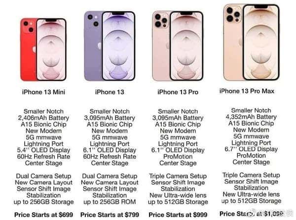 iPhone 13 series full specifications and price leaks