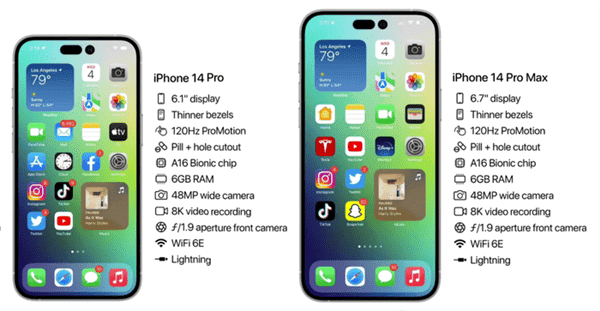 iPhone 14 Max Outlook: Will arrive promptly but the price will rise