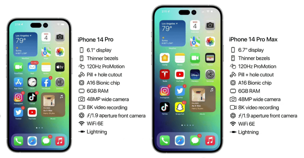 iPhone 14 Pro Max price outlook: high probability of price increase
