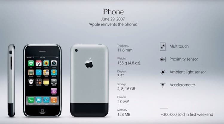 14 years ago, sales of the first iPhone started