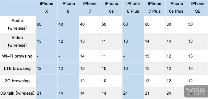 Why Are iPhone Batteries So Small?