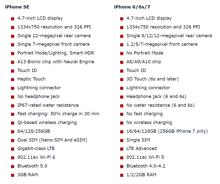iPhone 6/6s/7 users may want to upgrade to iPhone SE 2020