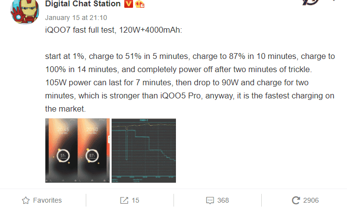 iQOO 7 gets a full charge (from 1% to 100%) in 14 minutes