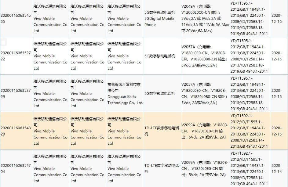 Date of presentation of iQOO 7 with Snapdragon 888 announced